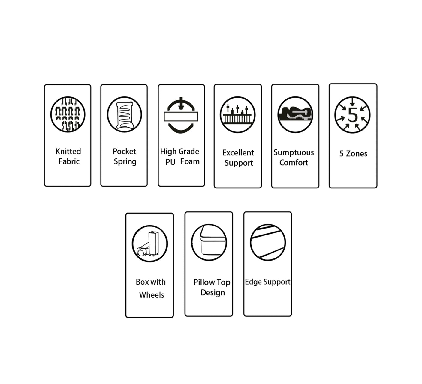 G02 Aloe Vera Mattress - 3FT - W 91 X L 190 - G02-MATTRESS