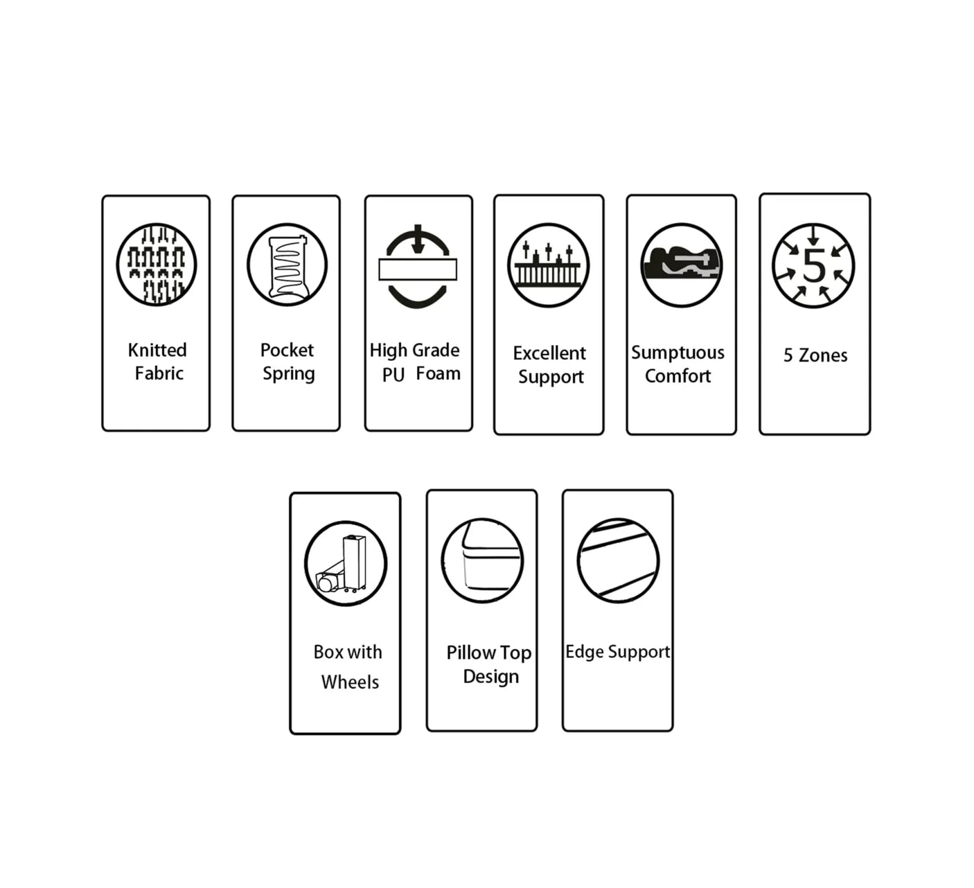 G02 Aloe Vera Mattress - 3FT - W 91 X L 190 - G02-MATTRESS