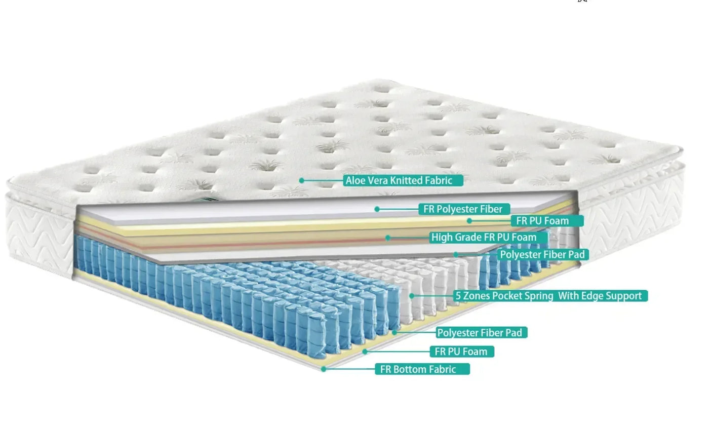 Pocket spring mattress cross section with labeled foam, fiber, and aloe vera fabric layers