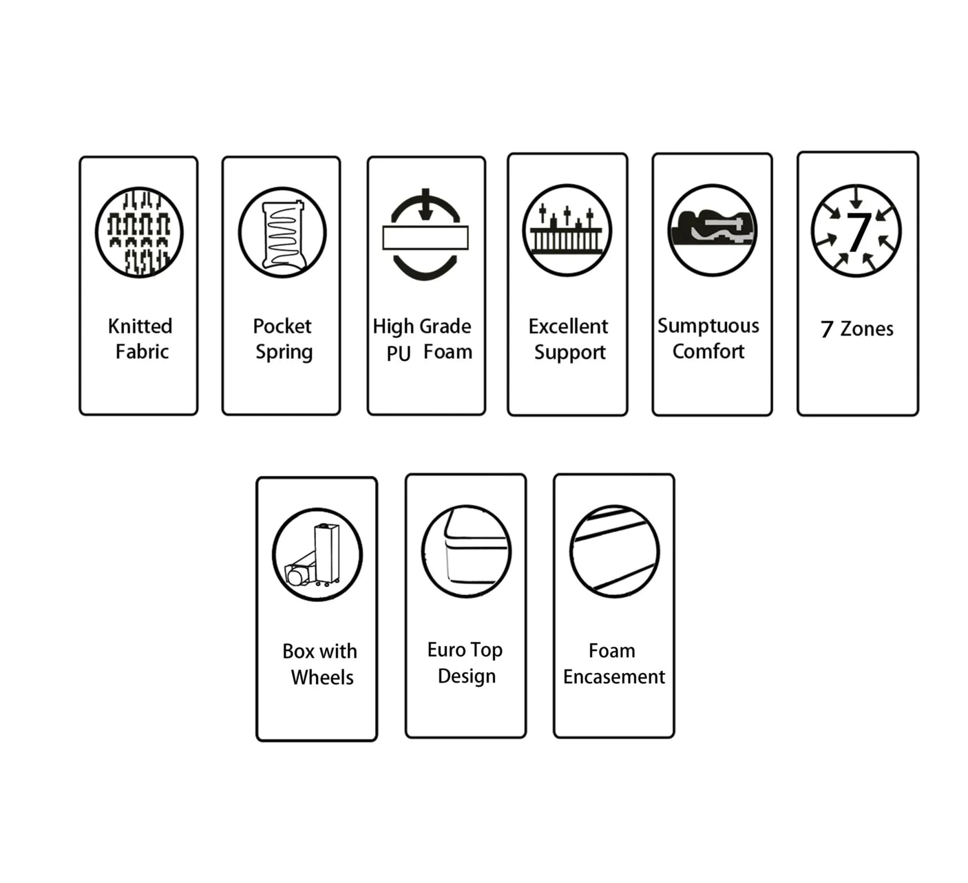 Mattress features icons including pocket spring, knitted fabric, high grade foam, euro top design