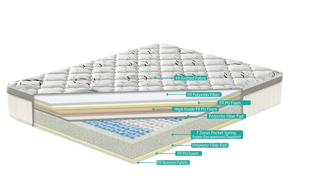Pocket spring mattress cutaway showing layers of foam, fiber, and knitted fabric