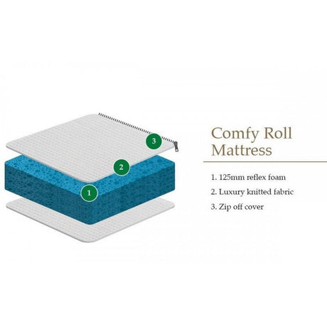 Comfy Roll Mattress 90cm