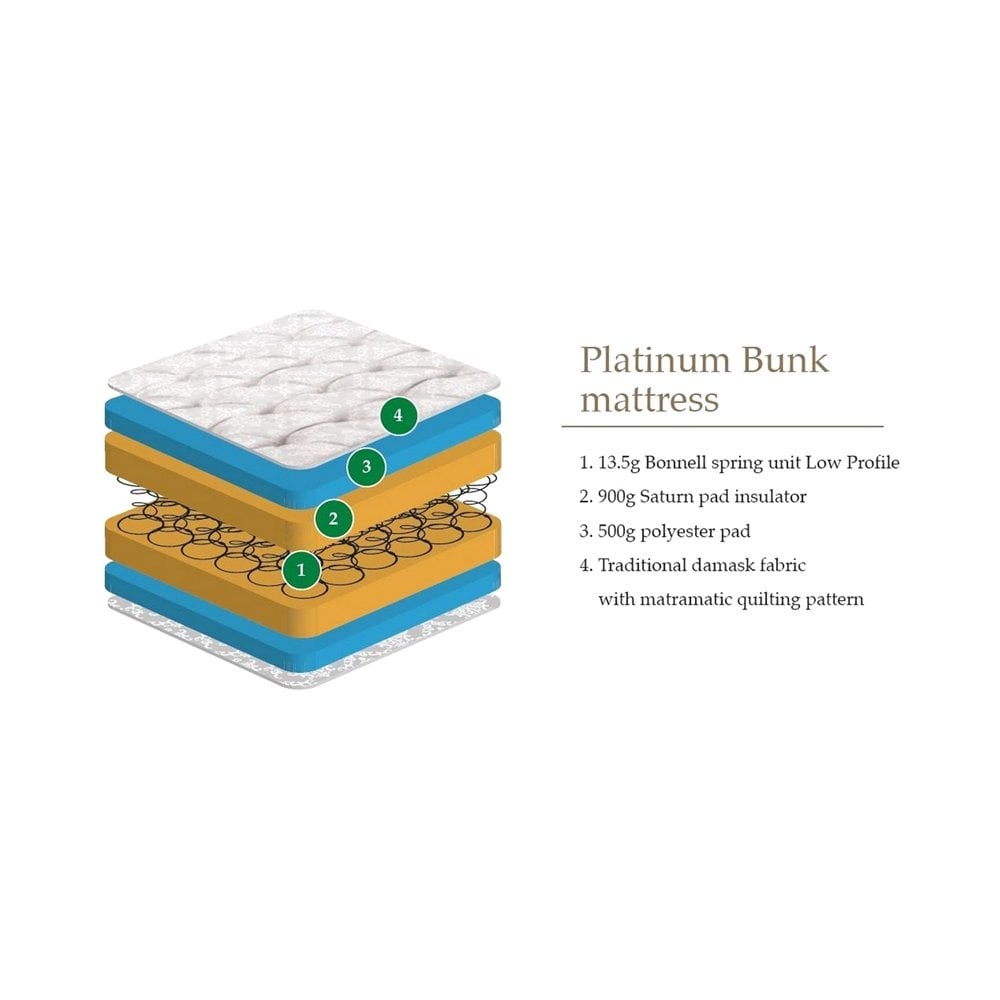 Platinum Bunk Mattress 90cm