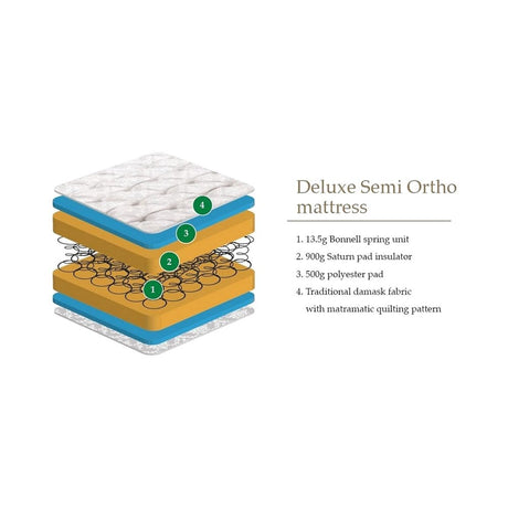 Deluxe Semi-Orthopaedic Mattress 76cm