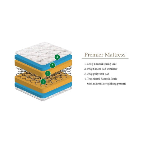 Premier Mattress 76cm