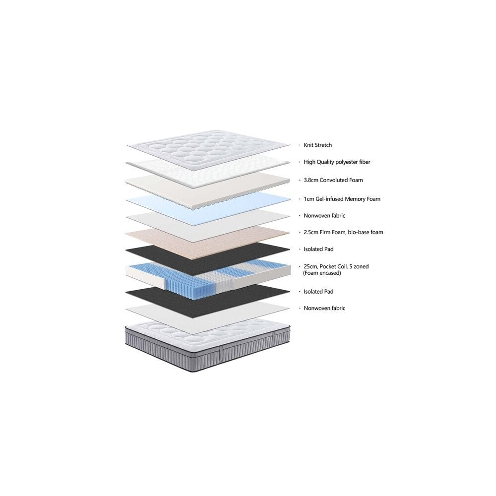 Gel Cool Memory Foam Mattress