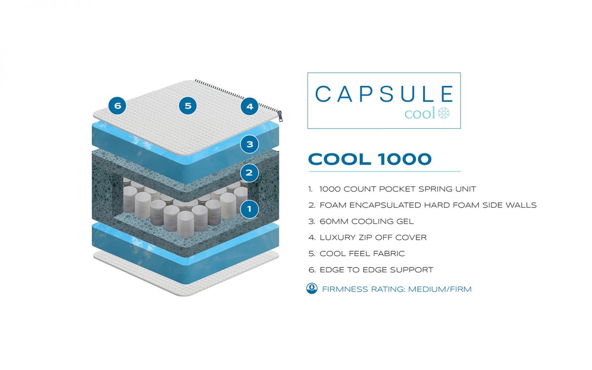Capsule Cool 135Cm Double Mattress