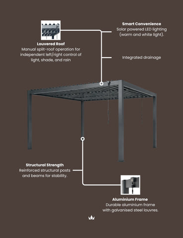 Outdoor structure with features highlighted on a brown background