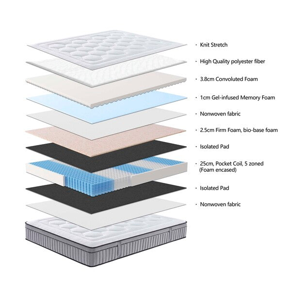 Gel Cool Memory Foam Mattress - Super King